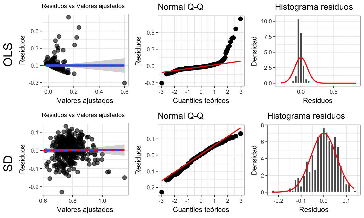 Diagnóstico comparativo entre modelos espaciales del indicador área-distancia